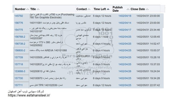 استعلام ترانسفورماتور 380 و...