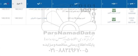 استعلام خرید یک قلم ورق فولادی نسوز 3 میل آلیاژ ....
