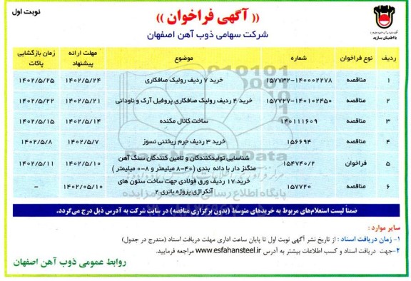 فراخوان خرید 7 ردیف رولیک صافکاری ...