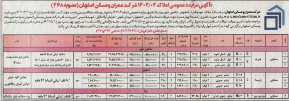 مزایده فروش املاک