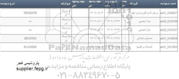 استعلام TRNSMTR....