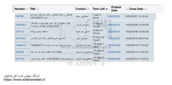 استعلام کنتاکتور و بلوک کنتاکتور و کلید اتوماتیک .....