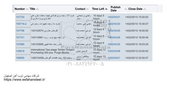 استعلام گیربکس حلزونی .....