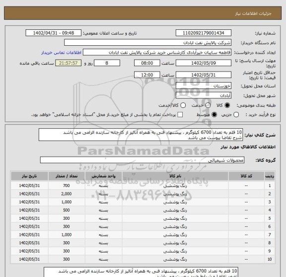 استعلام 10 قلم به تعداد 6700 کیلوگرم ، پیشنهاد فنی به همراه آنالیز از کارخانه سازنده الزامی می باشد
شرح تقاضا پیوست می باشد