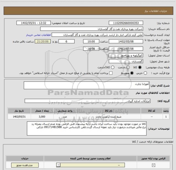 استعلام آمورادا چارت