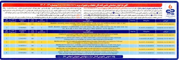 فراخوان شناسایی تامین کنندگان قطعات و تجهیزات برند ...