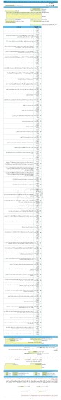 مناقصه، مناقصه عمومی یک مرحله ای تهیه مصالح و اجرای اصلاح هندسی ضلع شرقی و احداث کانال در میدان امام علی (ع)