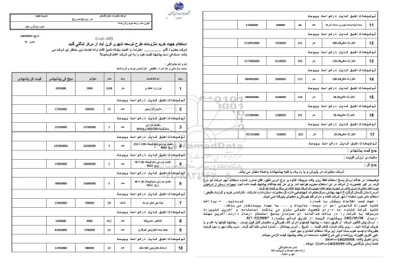 استعلام جهت خرید ملزومات طرح توسعه شهری قرن آباد از مرکز تنگلی گنبد 