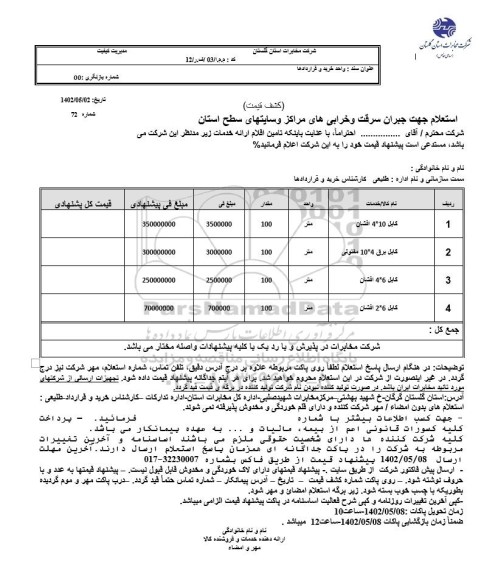 استعلام جهت جبران سرقت و خرابی های مراکز و سایتهای سطح استان