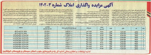 مزایده واگذاری تعداد 10 باب مغازه با کاربری تجاری 