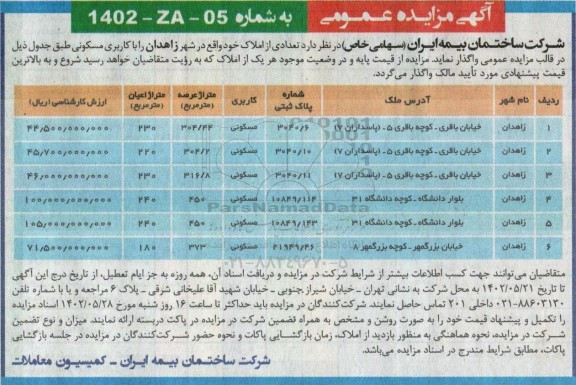 مزایده واگذاری تعدادی از املاک با کاربری مسکونی 