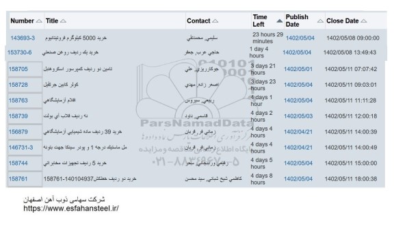 استعلام خرید 5000 کیلوگرم فروتیتانیوم و ...
