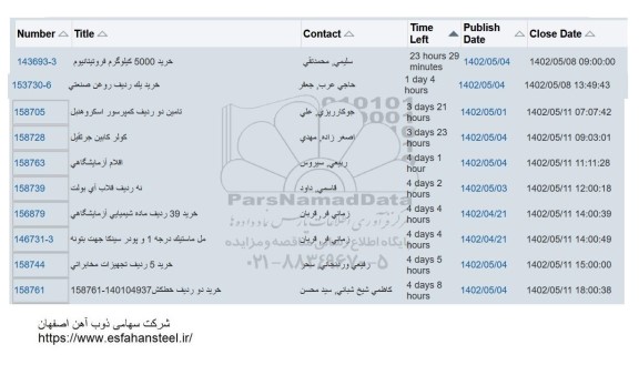 استعلام خرید 5000 کیلوگرم فروتیتانیوم و ...