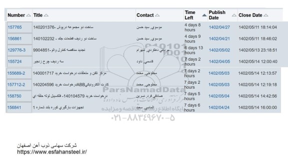 استعلام ساخت دو مجموعه درپوش ....