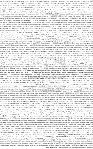 آگهی مزایده ششدانگ آپارتمان مسکونی (وضعیت خاص طلق با عرصه وقف) پلاک اصلی : 4 پلاک فرعی : 79037 مفروز و مجزی از فرعی : 77992