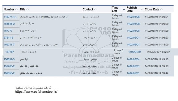 استعلام استعلام خرید 140102780 ترمز کفشکی هیدرولیکی و...