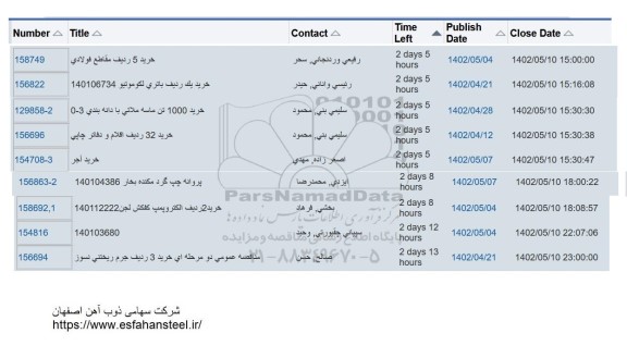 استعلام خرید 5 ردیف مقاطع فولادی و ...