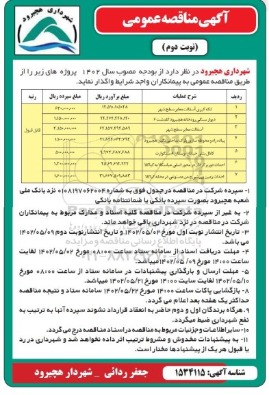 مناقصه لکه گیری اسفالت معابر سطح شهر ....ـ نوبت دوم