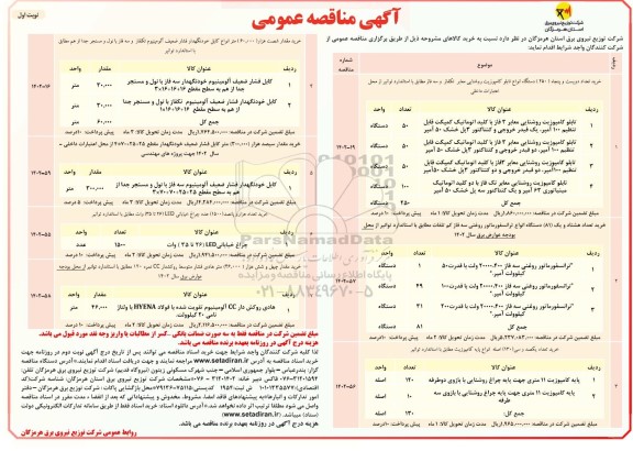 مناقصه خرید تعداد دویست و پنجاه 250 دستگاه انواع تابلو کامپوزیت روشنایی معابر تکفاز و ...
