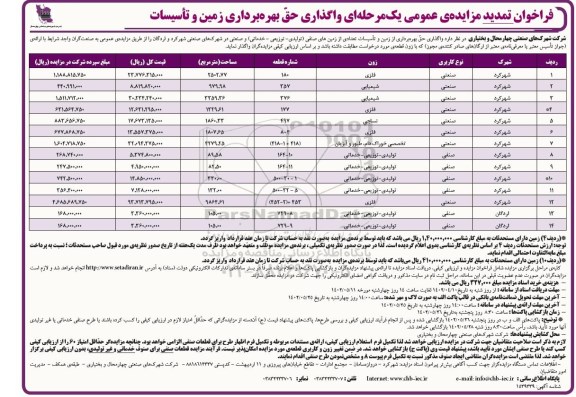 مزایده واگذاری حق بهره برداری زمین و تاسیسات تمدید