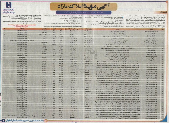 مزایده فروش تعداد 47 رقبه از املاک تملیکی و مازاد 