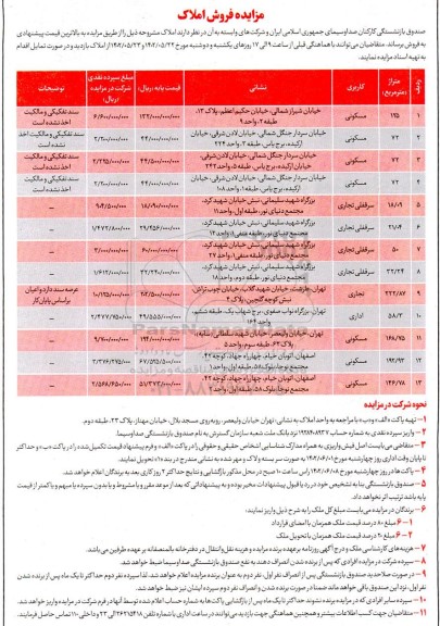 مزایده فروش 13 ملک با کاربری مسکونی، سرقفلی تجاری، تجاری و اداری