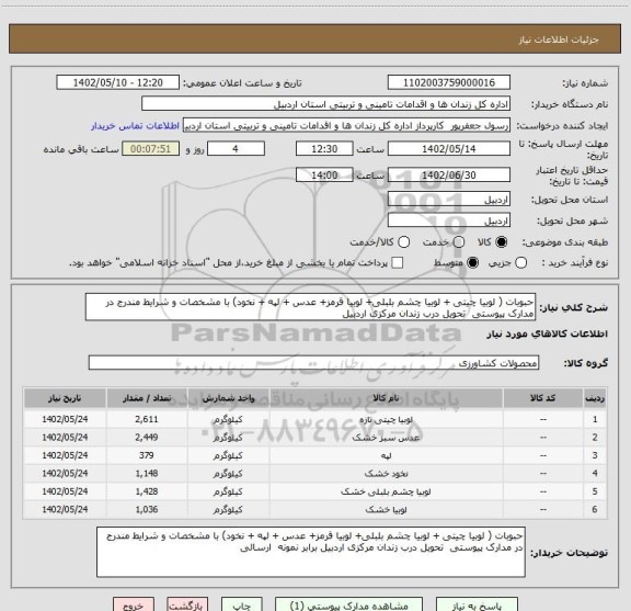 استعلام حبوبات ( لوبیا چیتی + لوبیا چشم بلبلی+ لوبیا قرمز+ عدس + لپه + نخود) با مشخصات و شرایط مندرج در مدارک پیوستی  تحویل درب زندان مرکزی اردبیل