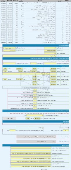 مزایده ، ابزارآلات انبار 3