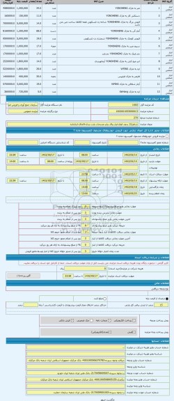 مزایده ، شامل12 ردیف انواع ابزار یراق برابر مندرجات پارت بندی-قاچاق-انباراداره