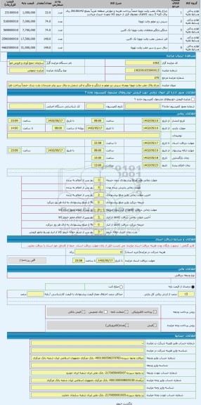 مزایده ، چراغ پلاک عقب وانت تویوتا بهمراه سینی زیر موتور و شلگیر و چلگیر و فنر شمش و دیاق سپر برابر مندرجات پارت بندی -ضمناً پرد