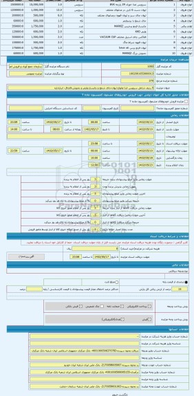 مزایده ، 5 ردیف شامل سرویس غذا وانواع لیوان-جای شمع و چایساز-وارمر و دمنوش-قاچاق- انباراداره
