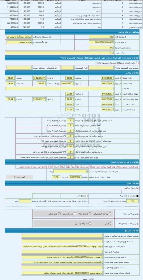 مزایده ، زغال