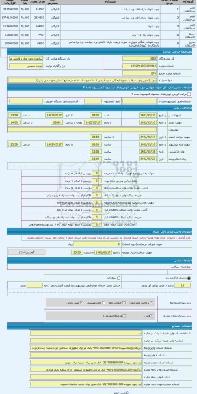 مزایده ، چوب (تحویل چوب صرفا با مجوز اداره کل منابع طبیعی استان جهت استفاده در صنایع تبدیلی صورت می پذیرد)