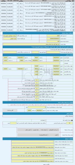 مزایده ، پانل کولر گازی مارک های مختلف