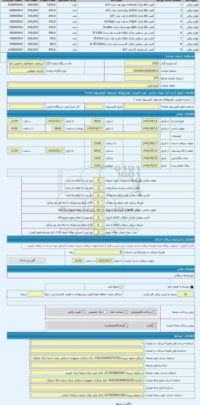 مزایده ، انواع لامپ