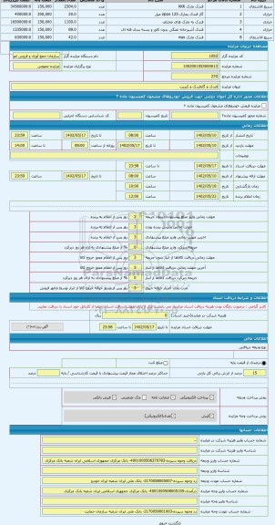 مزایده ، فندک و گازفندک و کبریت
