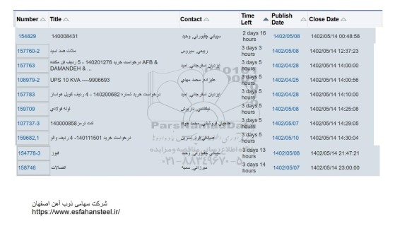 استعلام ملات ضد اسید ...
