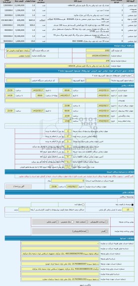 مزایده ، تعداد یک عدد اره برقی به رنگ قرمز مشکی edon16 -