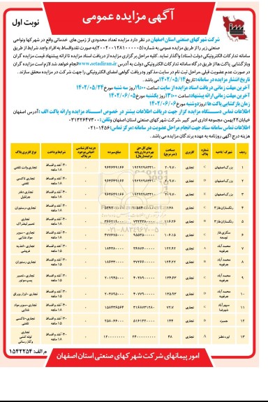 مزایده تعداد محدودی از زمین های خدماتی واقع در شهرک ها و نواحی صنعتی
