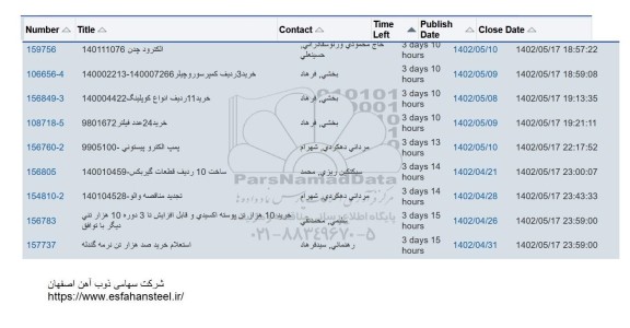 استعلام خرید الکترود چدن...