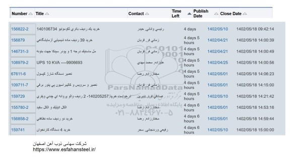 استعلام خرید یک ردیف لکوموتیو ...