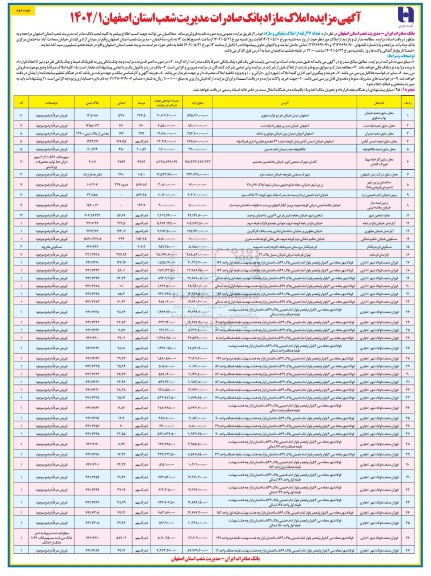 مزایده فروش تعداد 47 رقبه از املاک تملیکی و مازاد - نوبت دوم