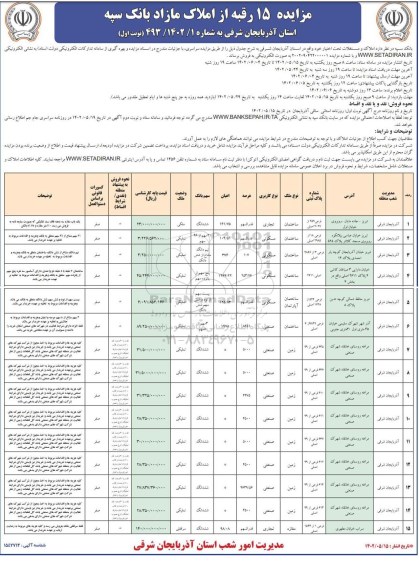 مزایده فروش 15 رقبه از املاک مازاد