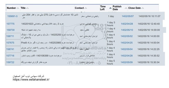 استعلام تامین 10 عدد شمش گرد مسی به طول 270 میلی متر و...