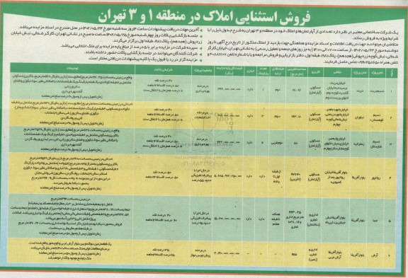 مزایده فروش تعدادی از آپارتمانها و املاک 