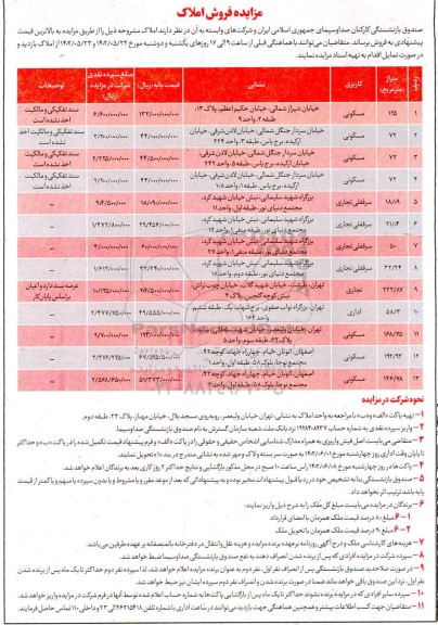 مزایده فروش املاک با کاربری (مسکونی، سرقفلی تجاری، اداری)