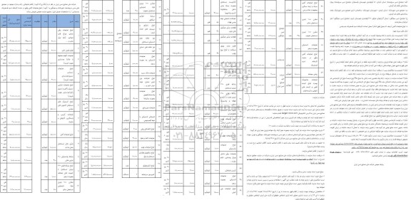 مزایده واگذاری52 گروه از اقلام ضایعاتی ...