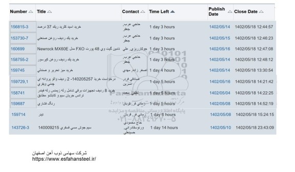 استعلام خرید اسید کلرید ریک 37 درصد ....