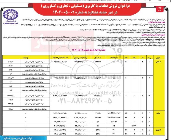 فراخوان فروش قطعات با کاربری (مسکونی، تجاری ، کشاورزی) ـ نوبت دوم