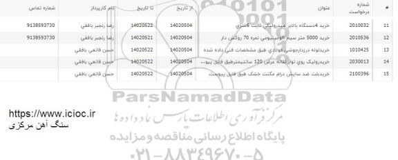 استعلام خرید 5000 متر سیم آلمینیومی نمره 70 روکش دار